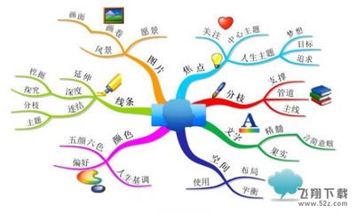 最实用的思维导图软件汇总