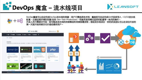 微软技术大会预览 azure devops顾问是怎样开发自己的产品的